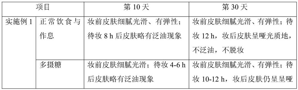 Skin-care and stability-maintaining essence suitable for young people and preparation method thereof