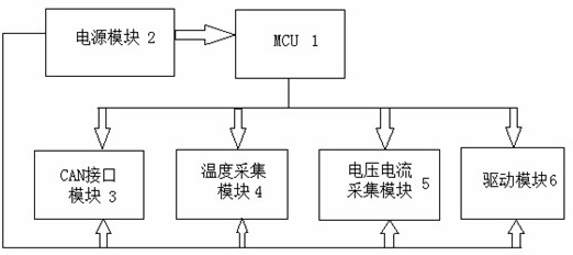 Radiating fan controller structure for standby power supply of fuel cell