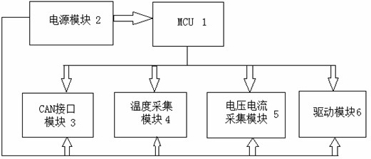 Radiating fan controller structure for standby power supply of fuel cell