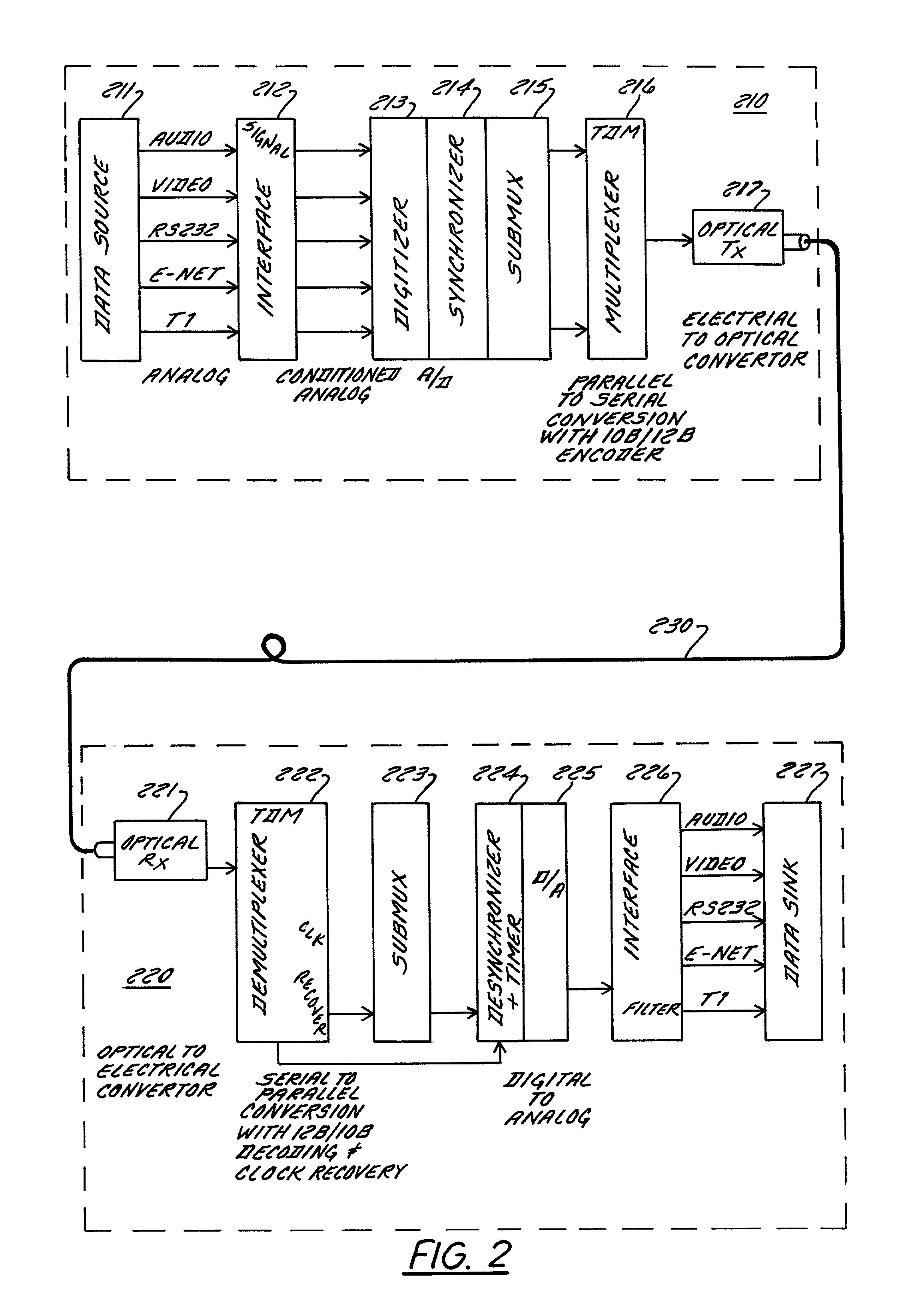 Metropolitan area network switching system and method of operation thereof