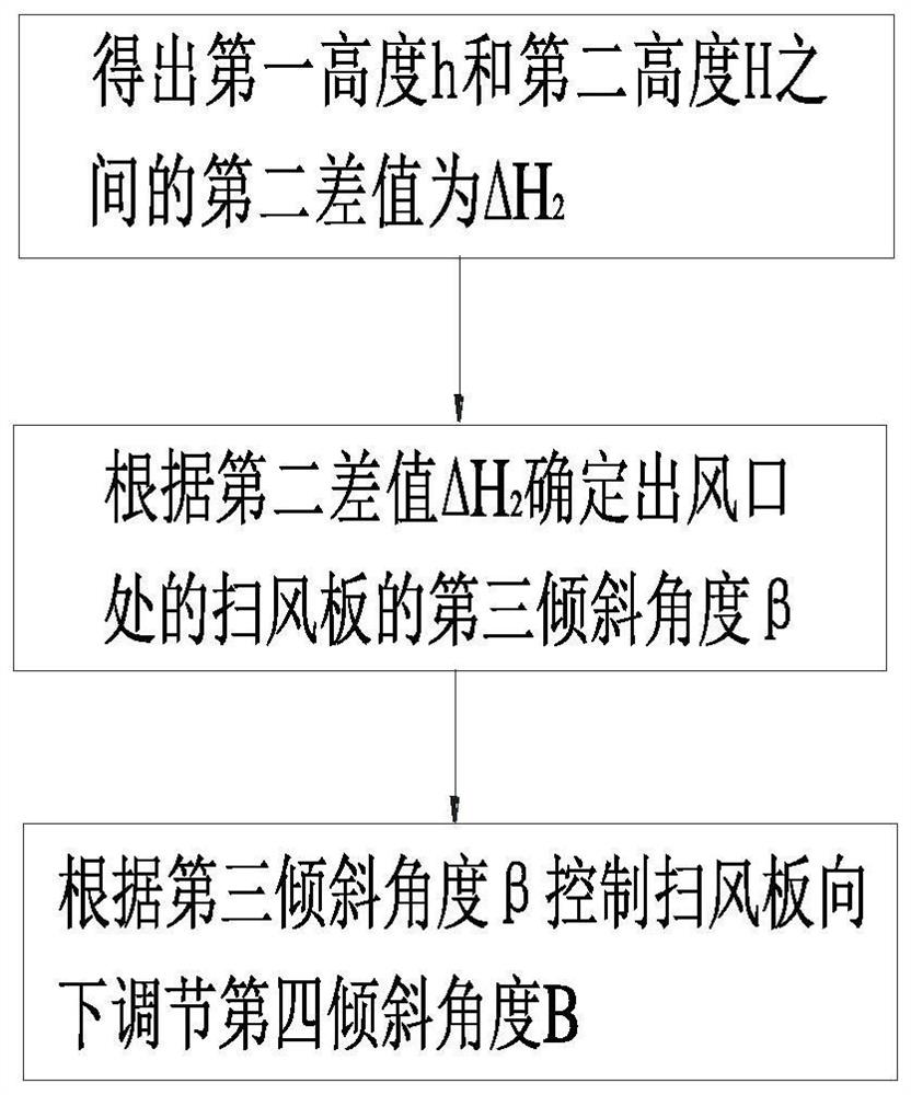 Air conditioner control method and air conditioner