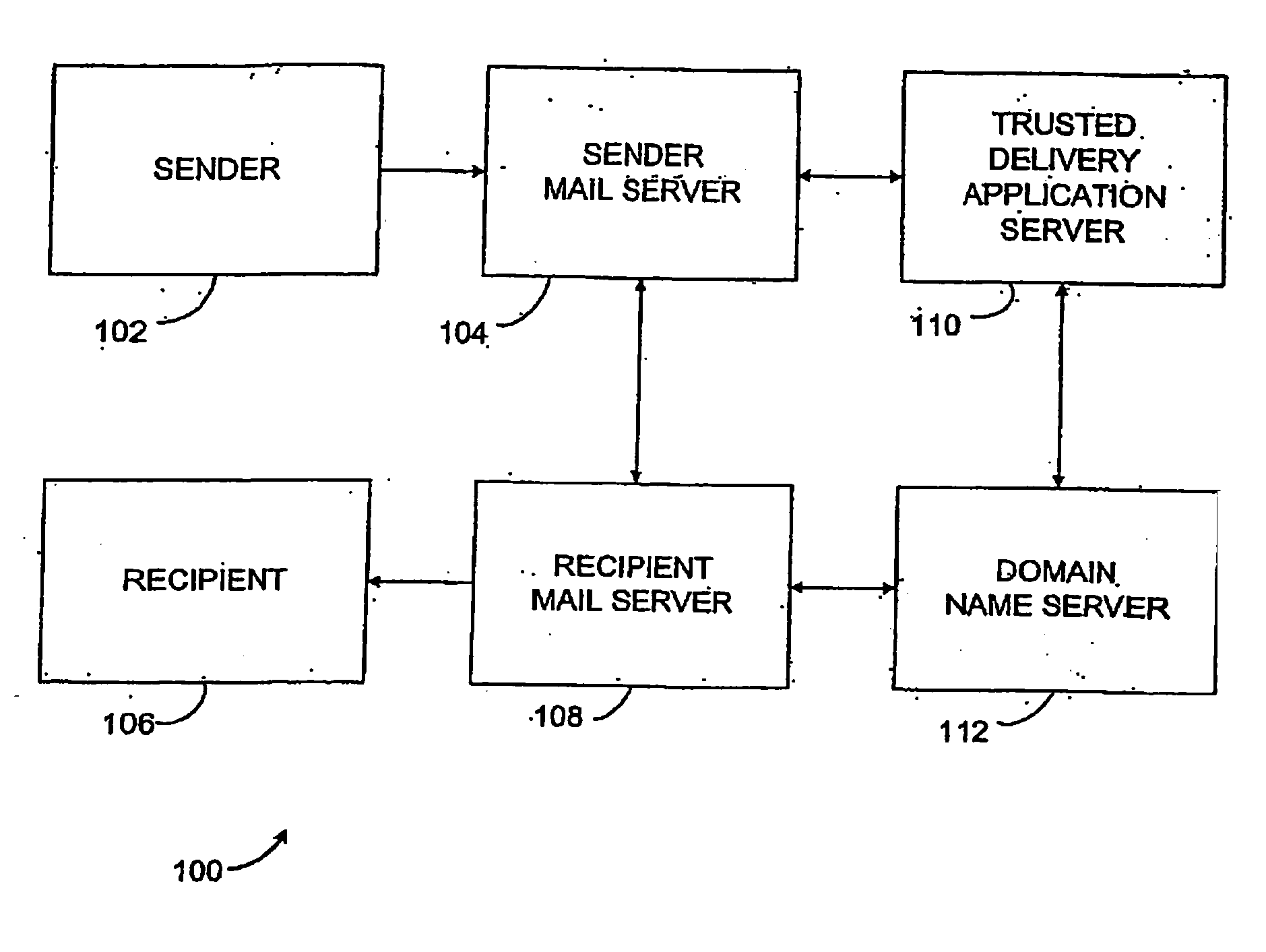 Method and system for delivering electronic messages using a trusted delivery system