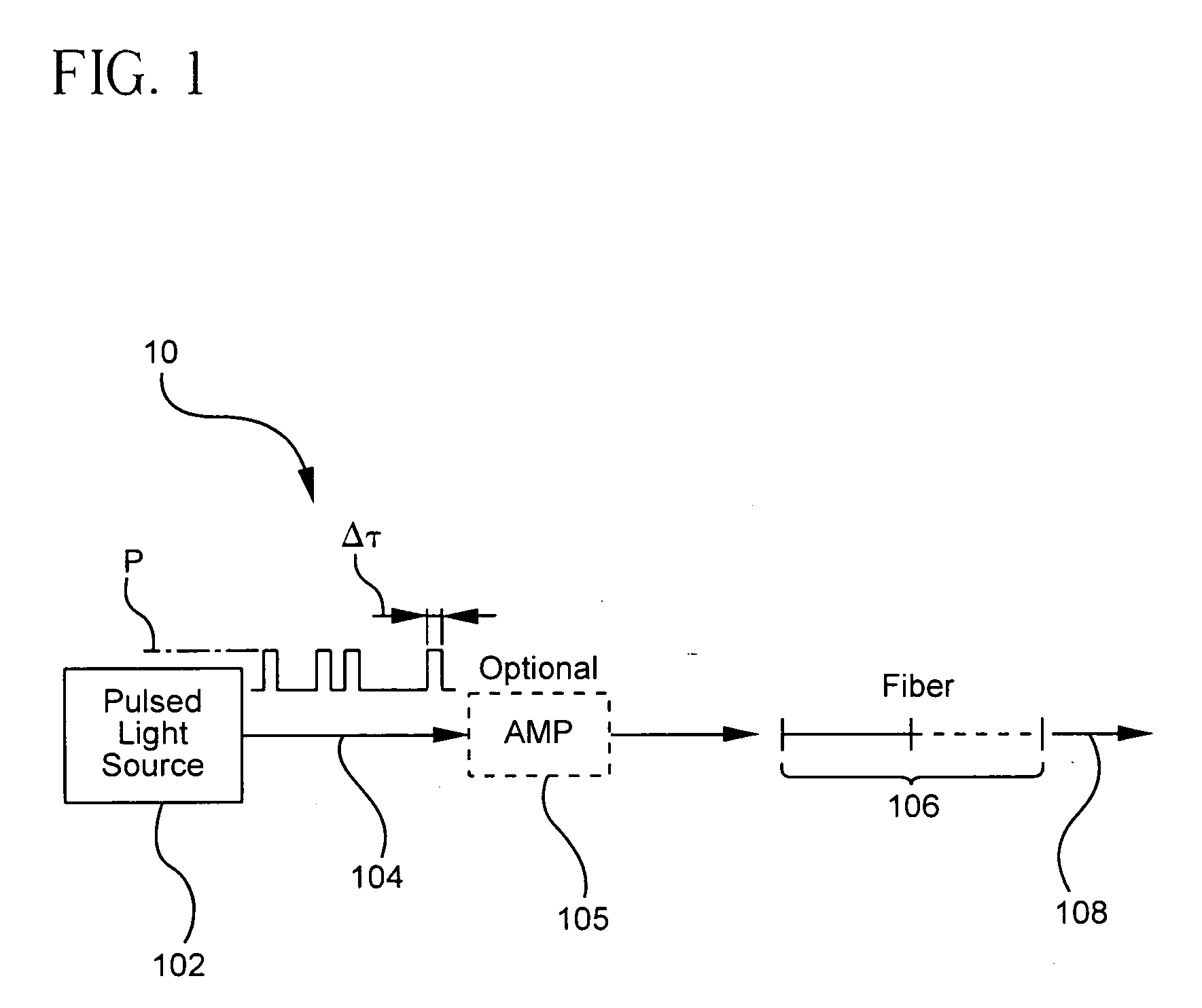 Pulsed cascaded raman laser