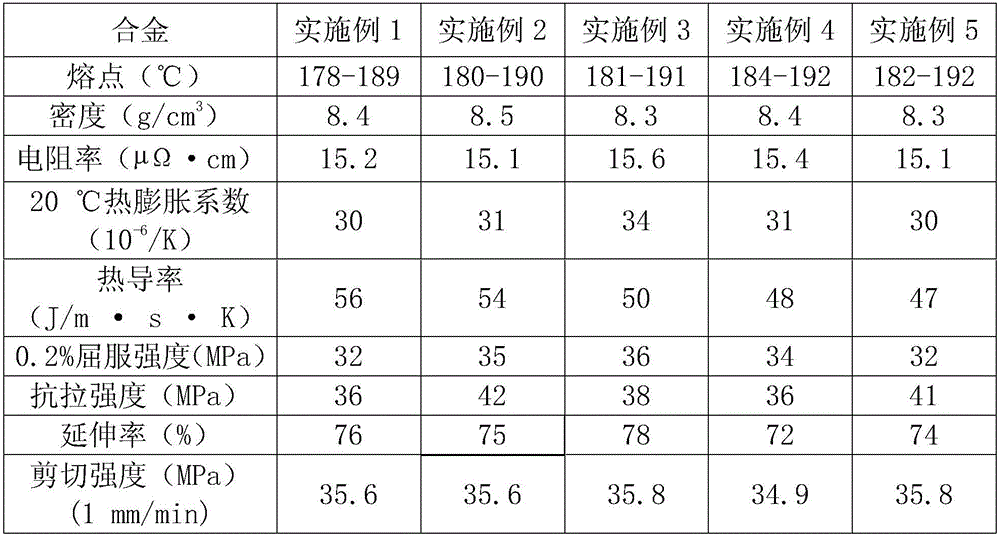 Pb-free Sn-Bi alloy solder and preparation method thereof