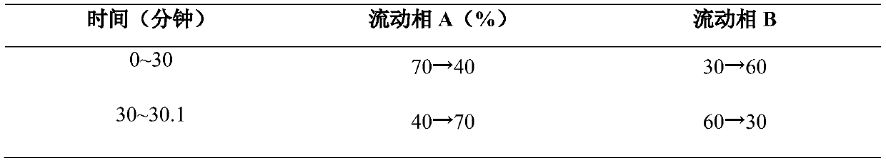 Preparation method of high-purity oxytocin