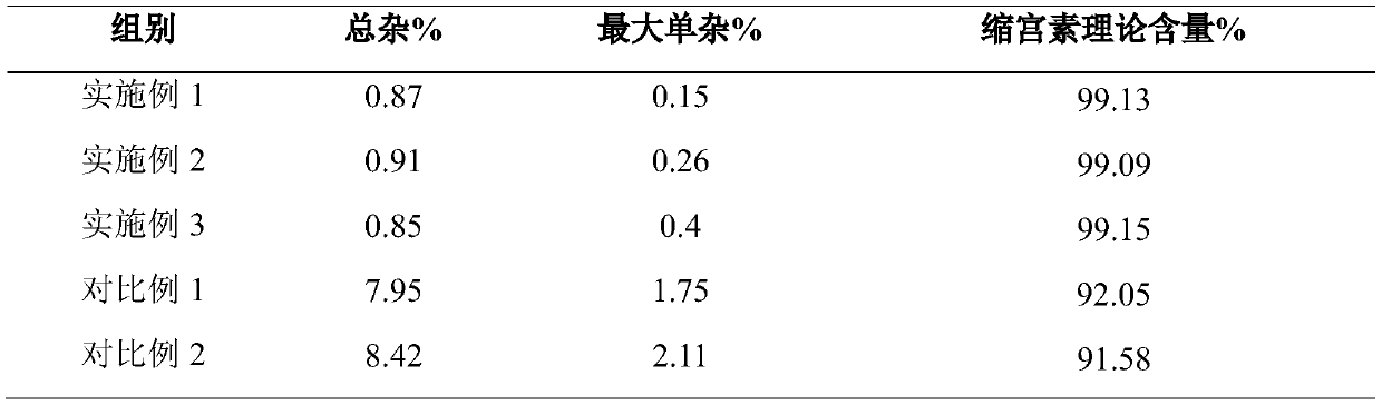 Preparation method of high-purity oxytocin