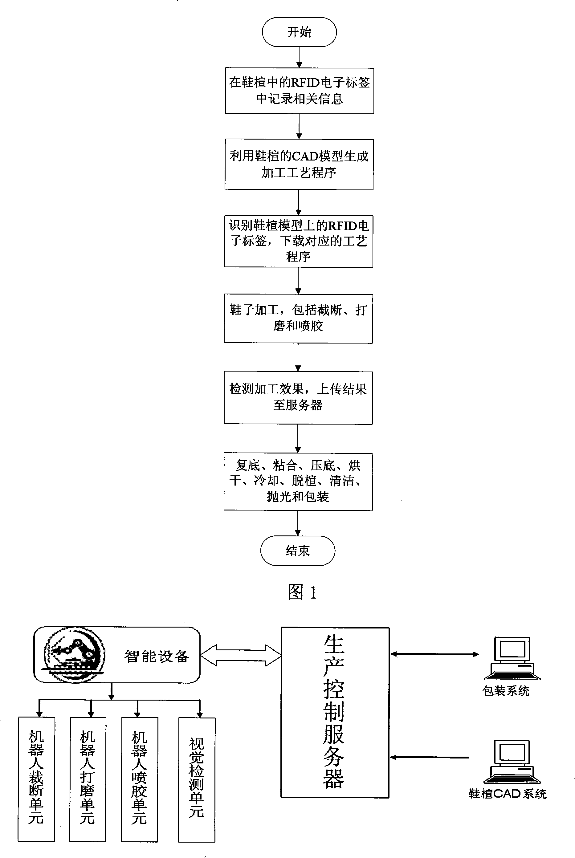 Information driven leather shoe preparation method