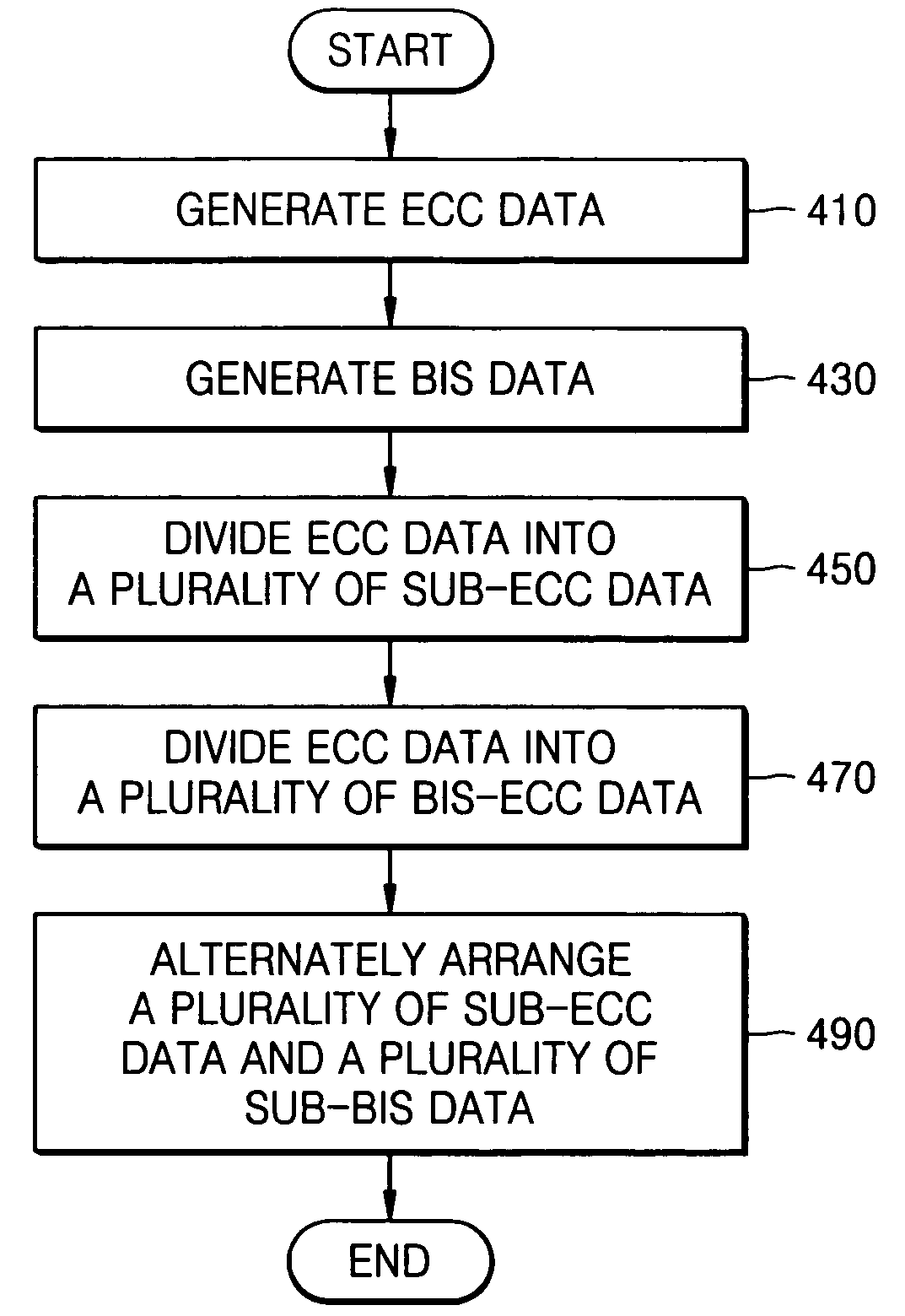 Error correction encoding apparatus and method and error correction decoding apparatus and method