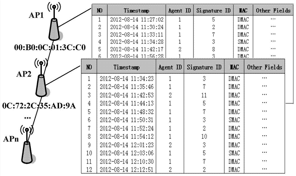 Wireless multi-step attack mode excavation method for WLAN