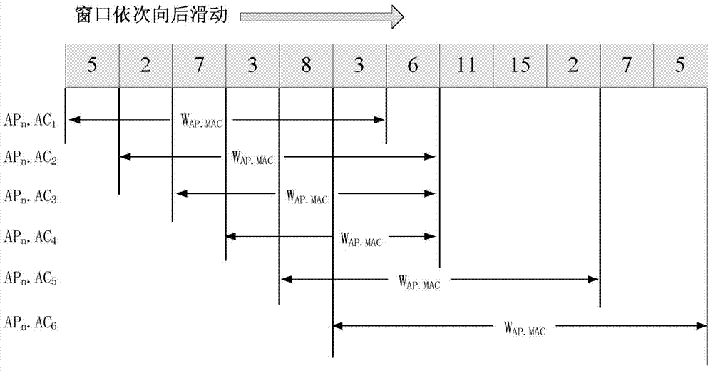 Wireless multi-step attack mode excavation method for WLAN