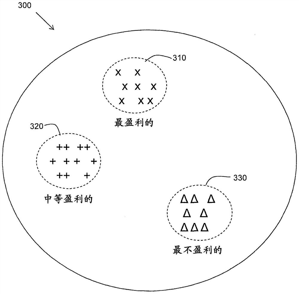 System and method for segmenting customers with mixed attribute types using target clustering method