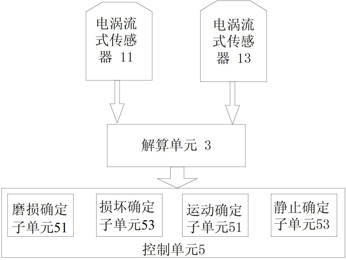 Eddy current type sensing device and engineering machinery