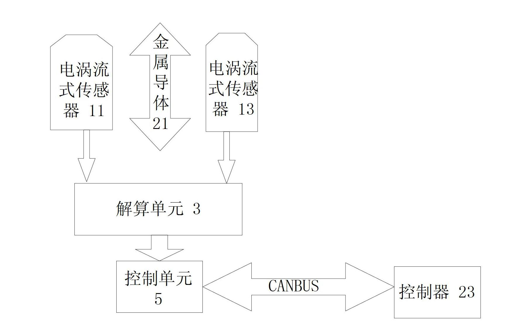 Eddy current type sensing device and engineering machinery