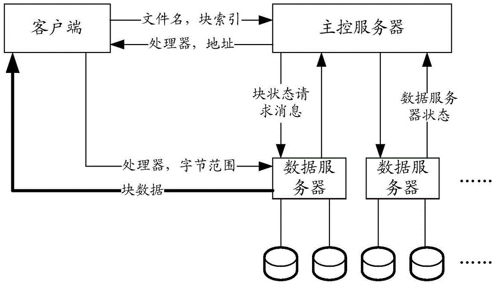 File management method, fie management device and file management system