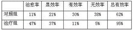 Kidney-tonifying and resuscitation-inducing pill and medicinal strip cooperating with acupuncture for treating neurological tinnitus