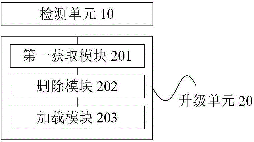 Application program upgrade method and device