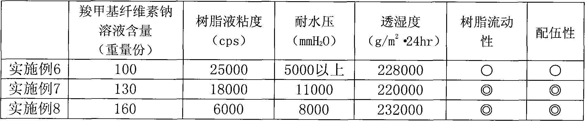 Functional membrane, production method and fabric