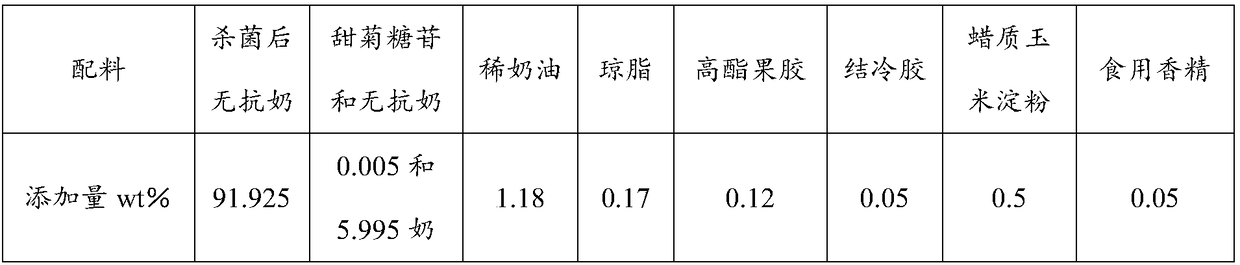 Normal-temperature yogurt and preparation method thereof