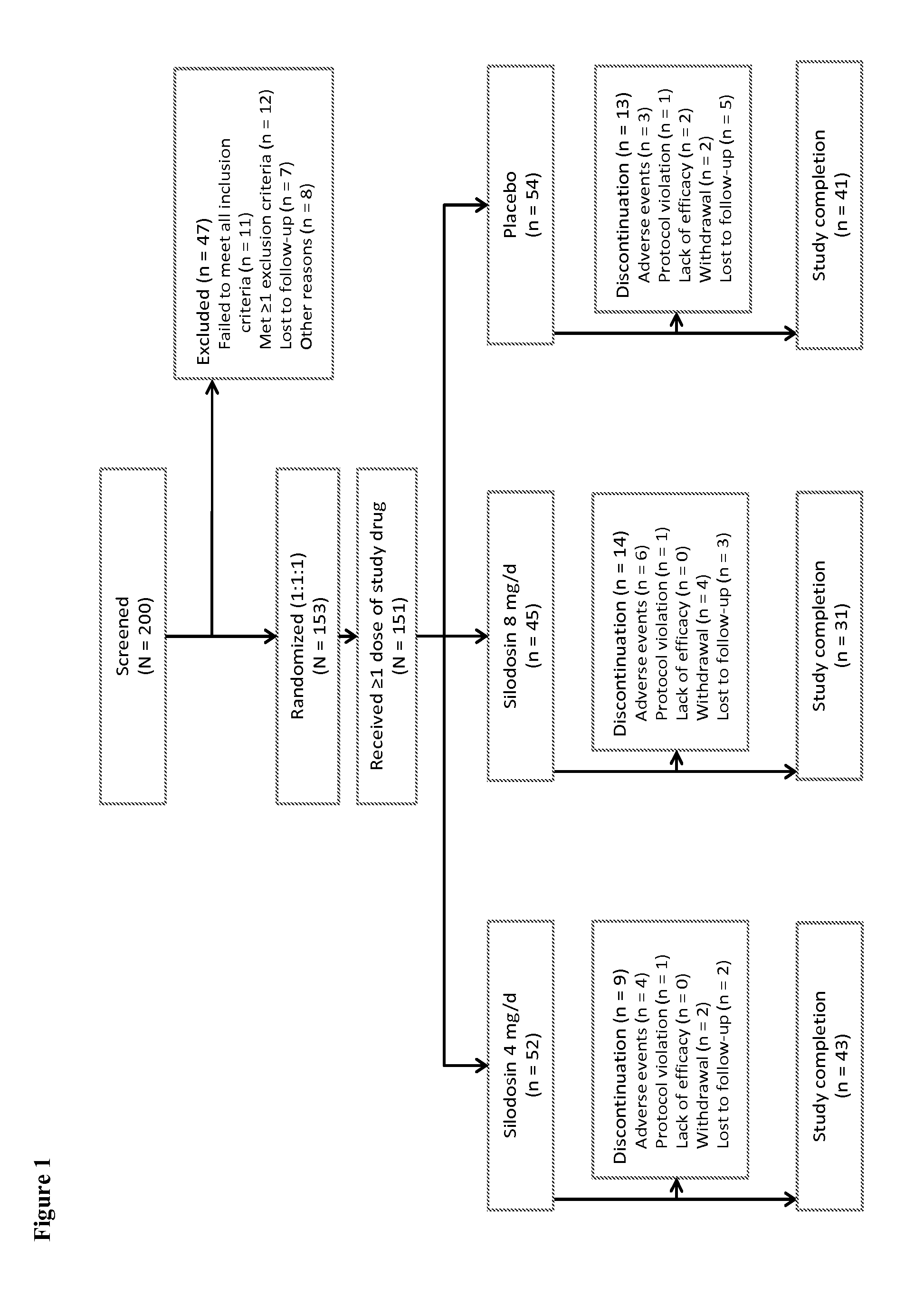 Methods for treating prostatitis