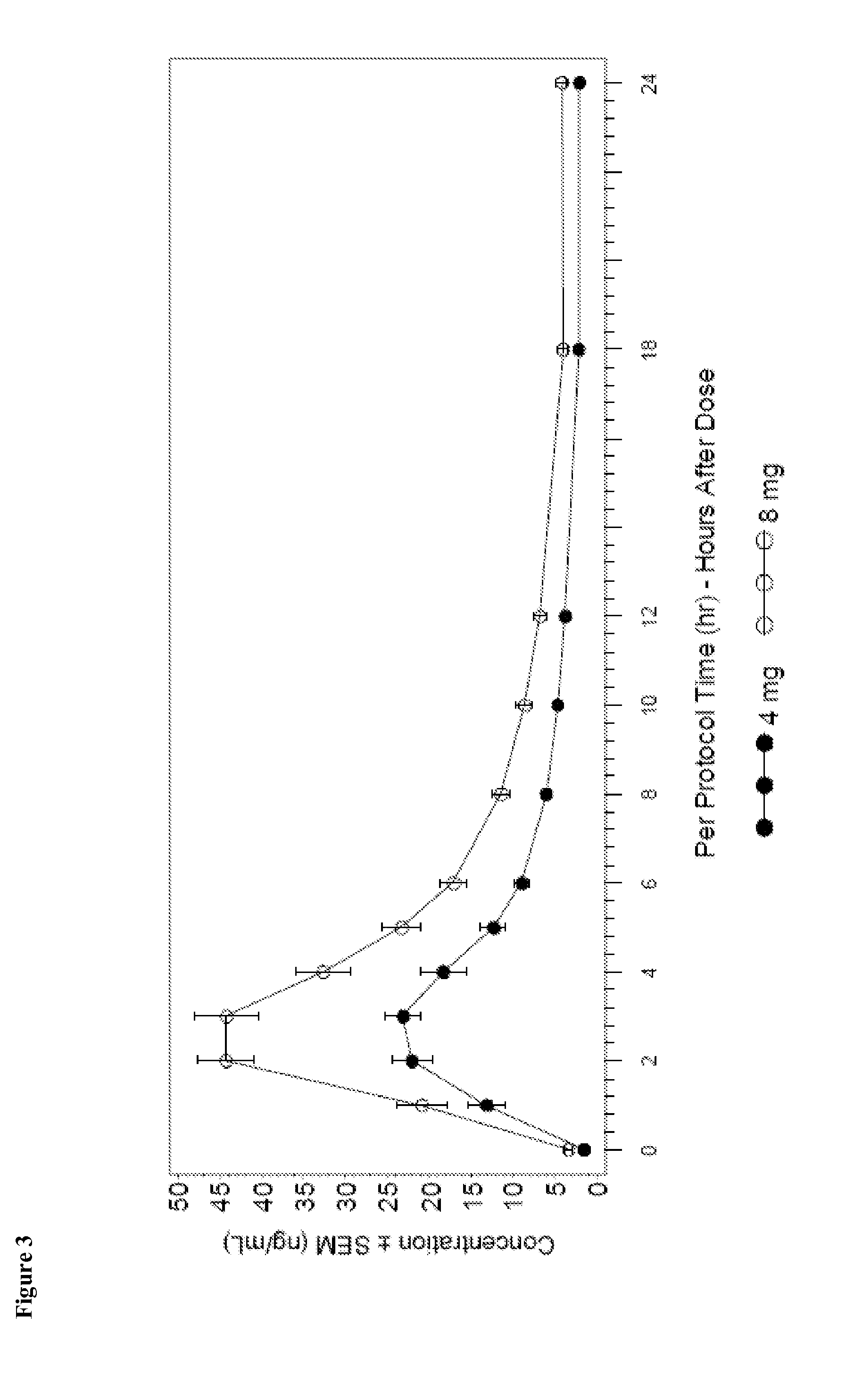 Methods for treating prostatitis