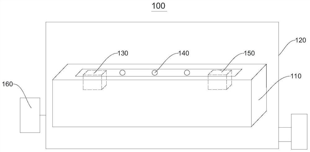 Device and method for testing heat-conducting property of thin film material