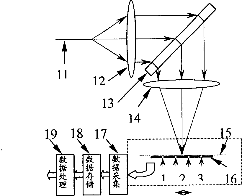 Method for improving wavelength resolution of optical performance monitor