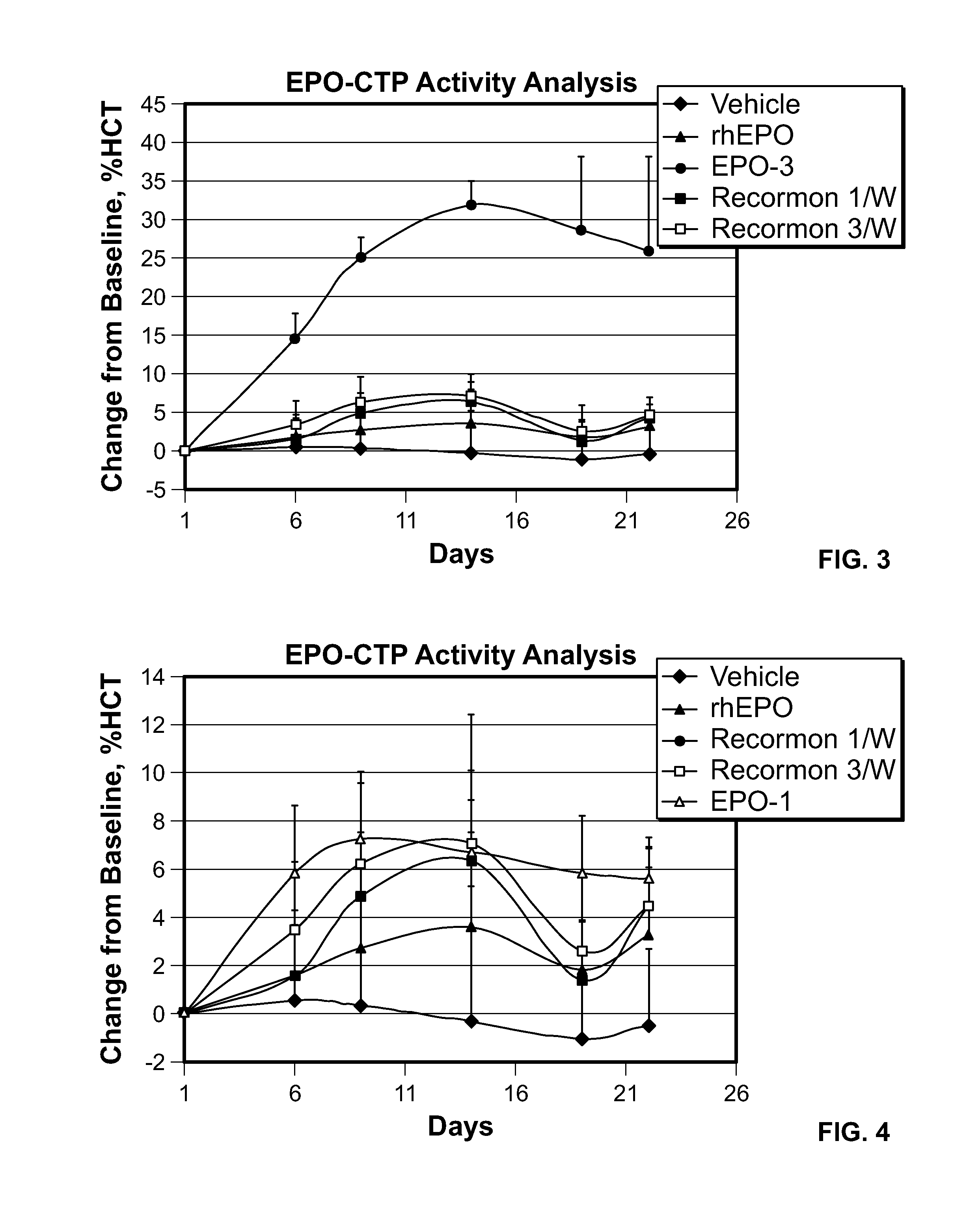 Long-acting polypeptides and methods of producing and administering same