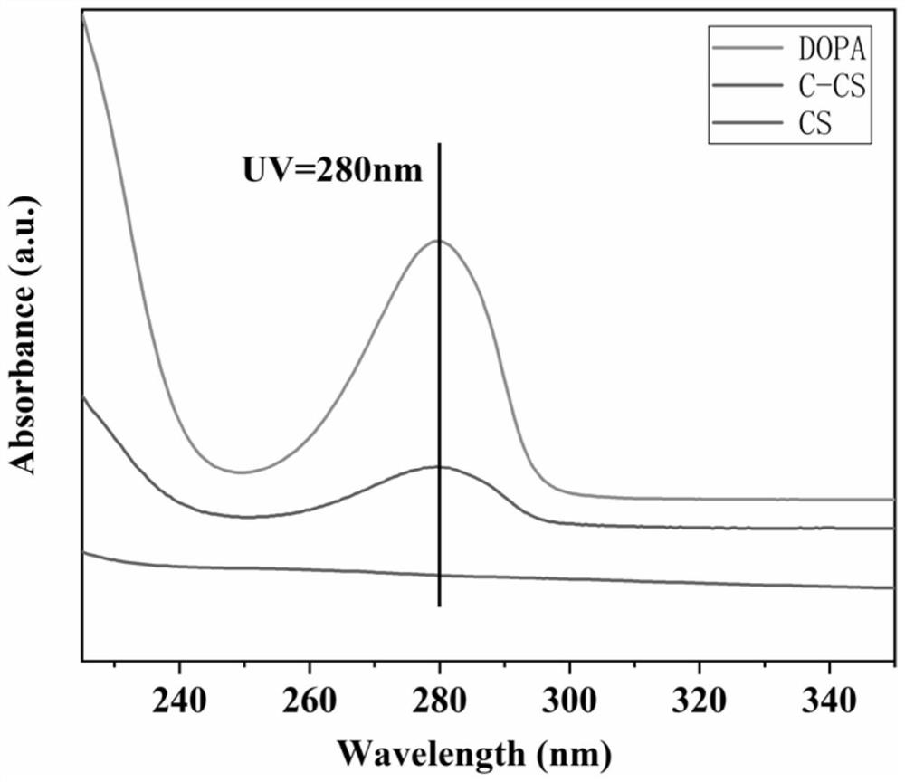 Hydrogel with ROS response and preparation method and application thereof