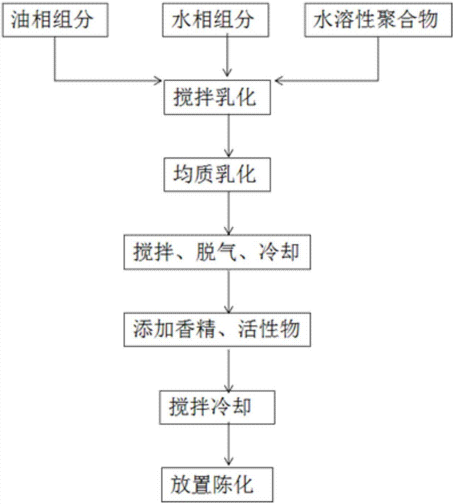 Snail facial mask containing snail secretion filtrate and bioactive peptide and preparation method thereof