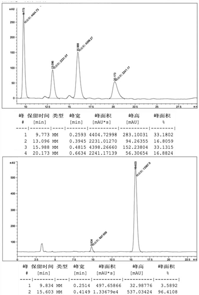 Preparation method and application of chiral 3, 6-diazabicyclo [3.2.1] octane derivative