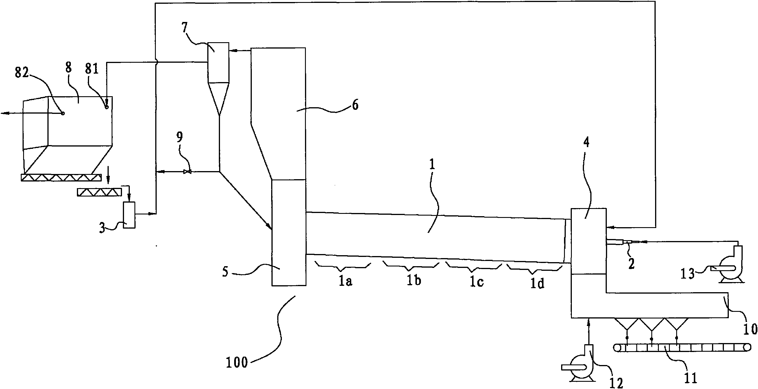 Sintering equipment