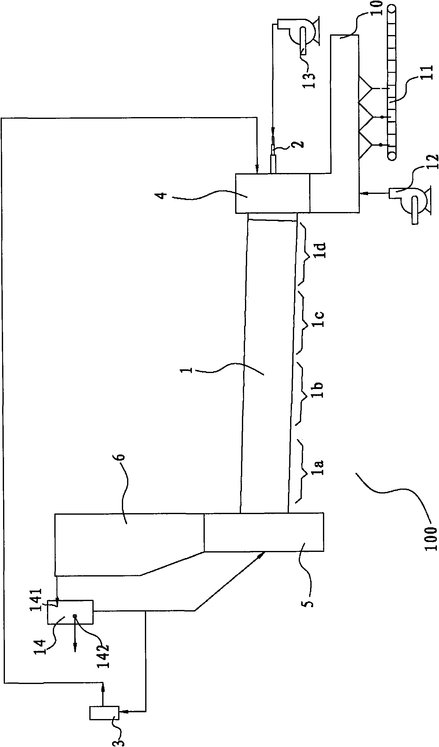 Sintering equipment