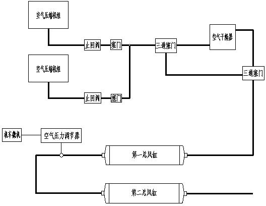 Start-stop control method for double air compressor of locomotive