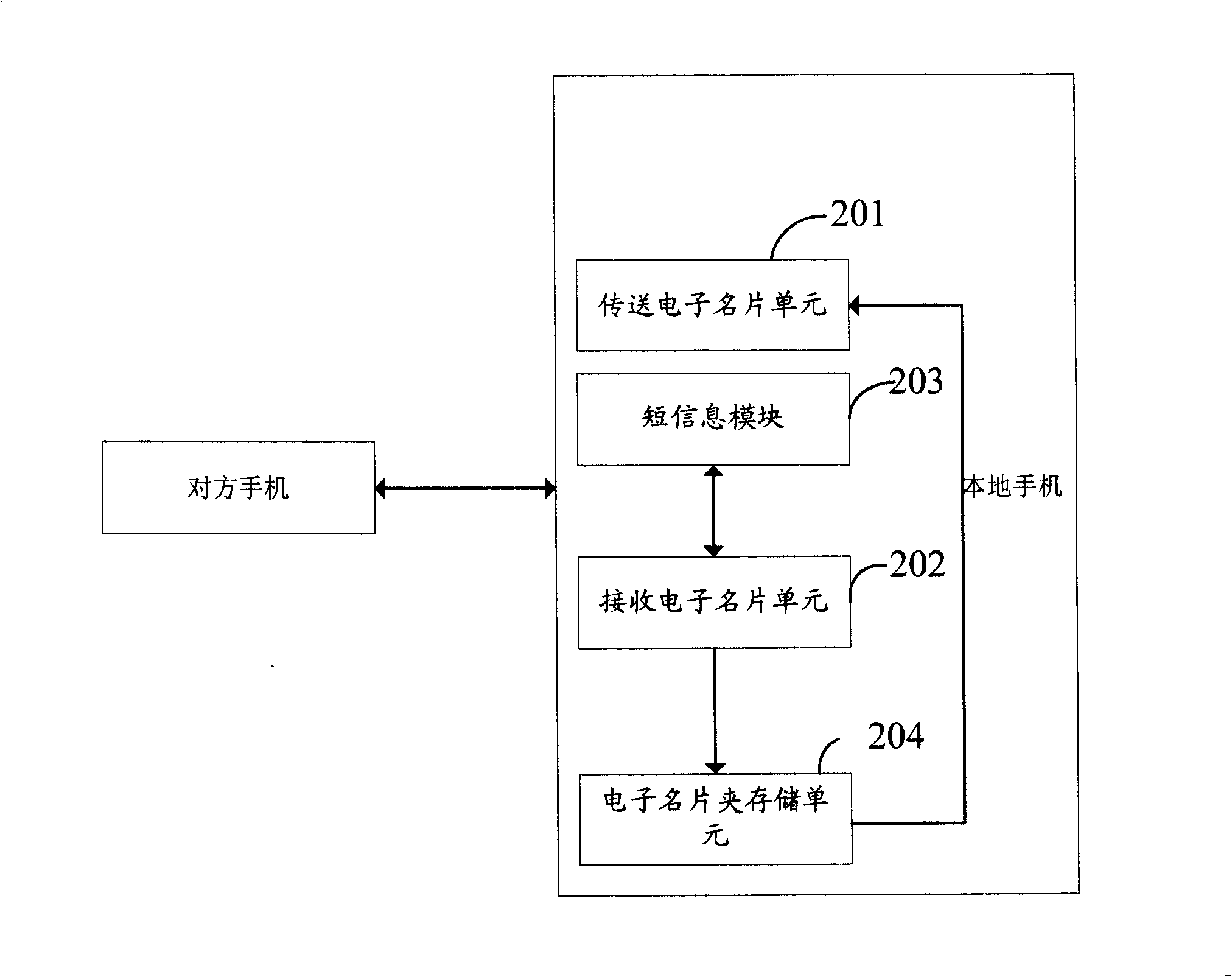 A method and device for realizing mutual transfer of electronic business cards of different phones