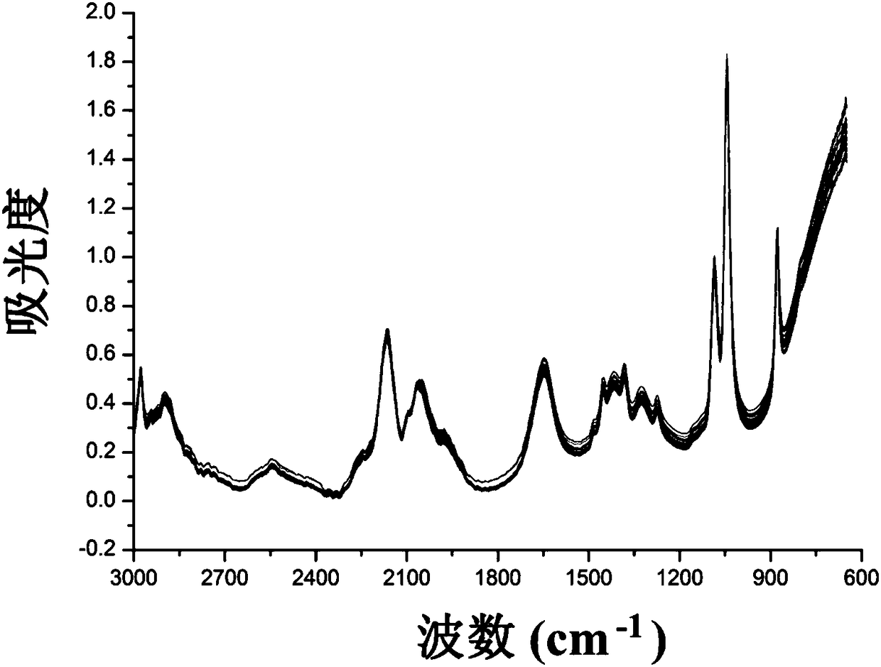 Detection method suitable for traditional Chinese medicine suspension system