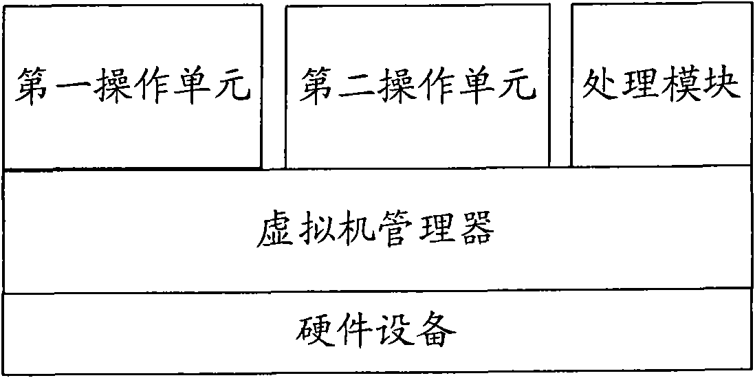 Computer and method for dynamically switching equipment in virtual environment