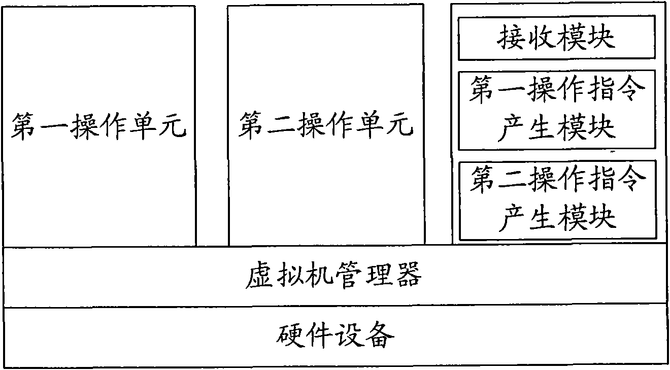 Computer and method for dynamically switching equipment in virtual environment