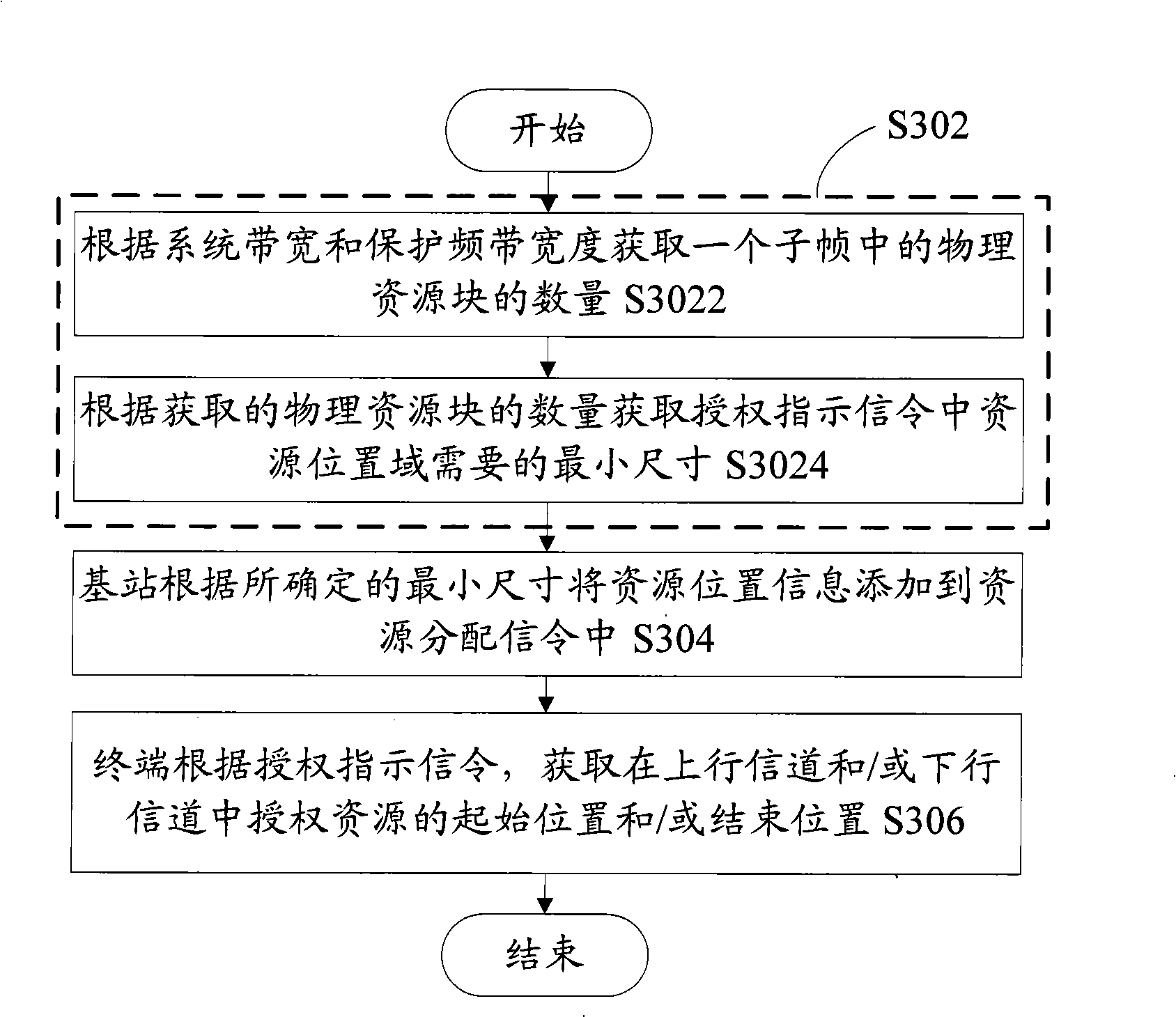 Transmission method and device for resource position field in resource allocation signaling