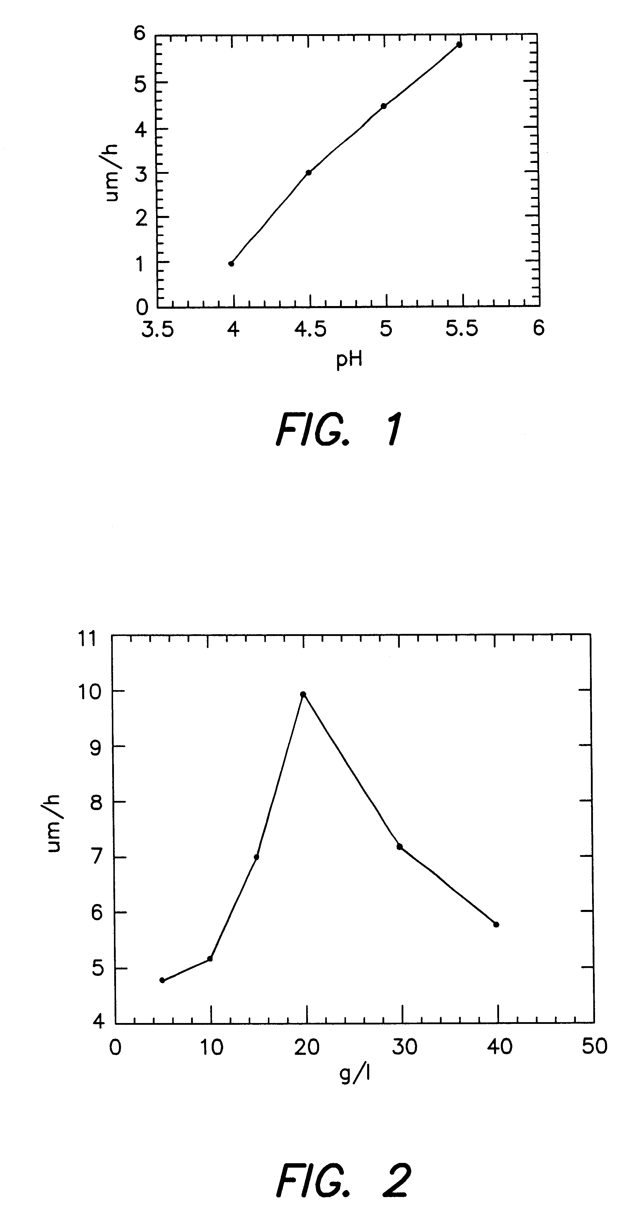 Self-catalytic bath and method for the deposition of a nickel-phosphorus alloy on a substrate