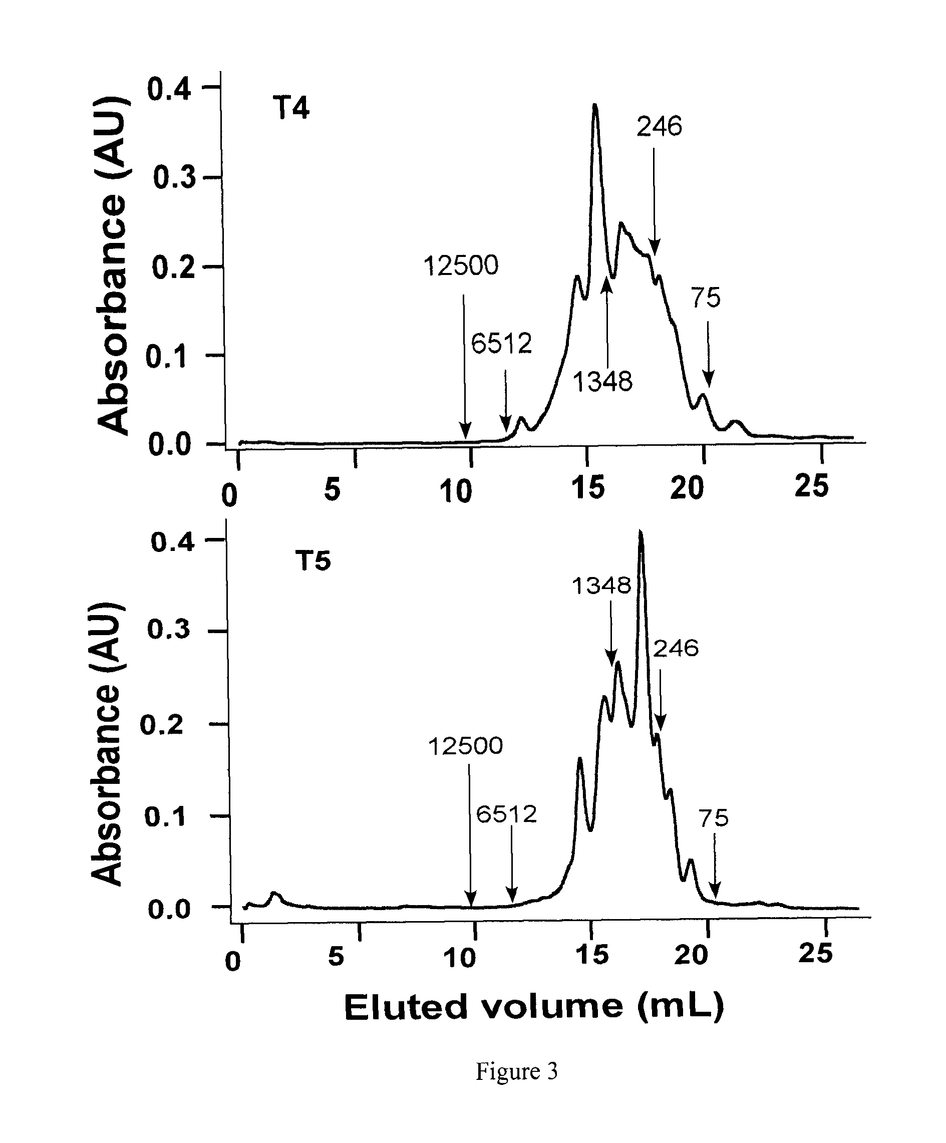 Yellow pea seed protein-derived peptides