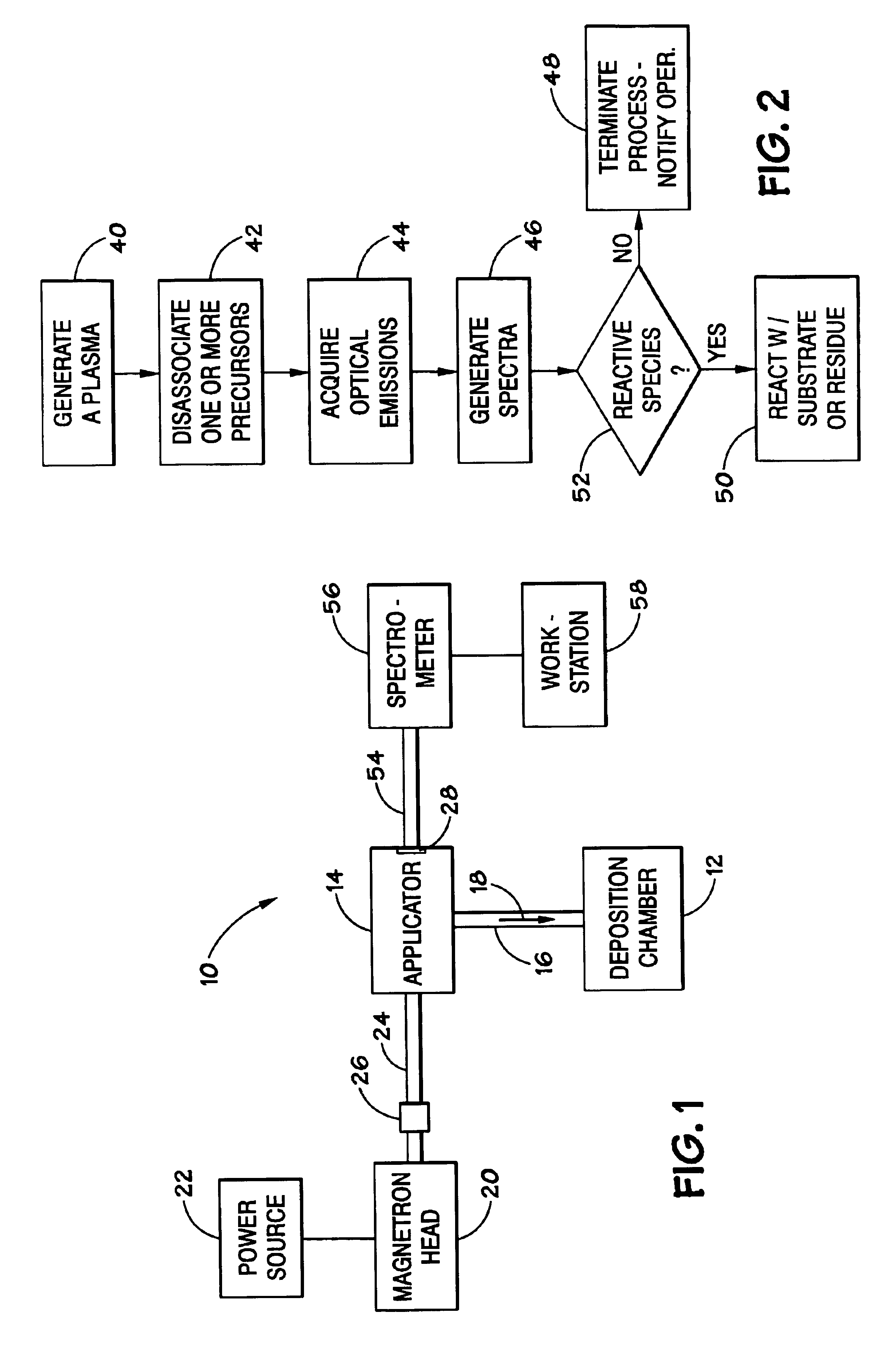 Method and system for monitoring plasma using optical emission spectroscopy