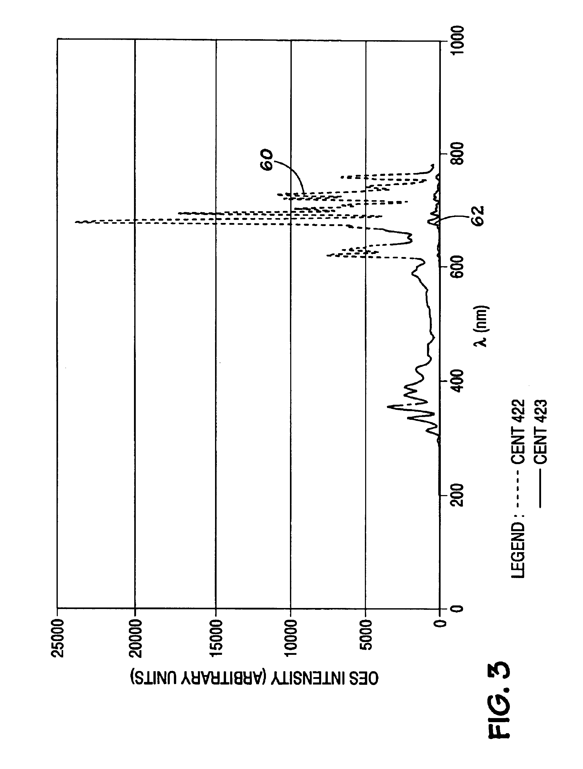 Method and system for monitoring plasma using optical emission spectroscopy