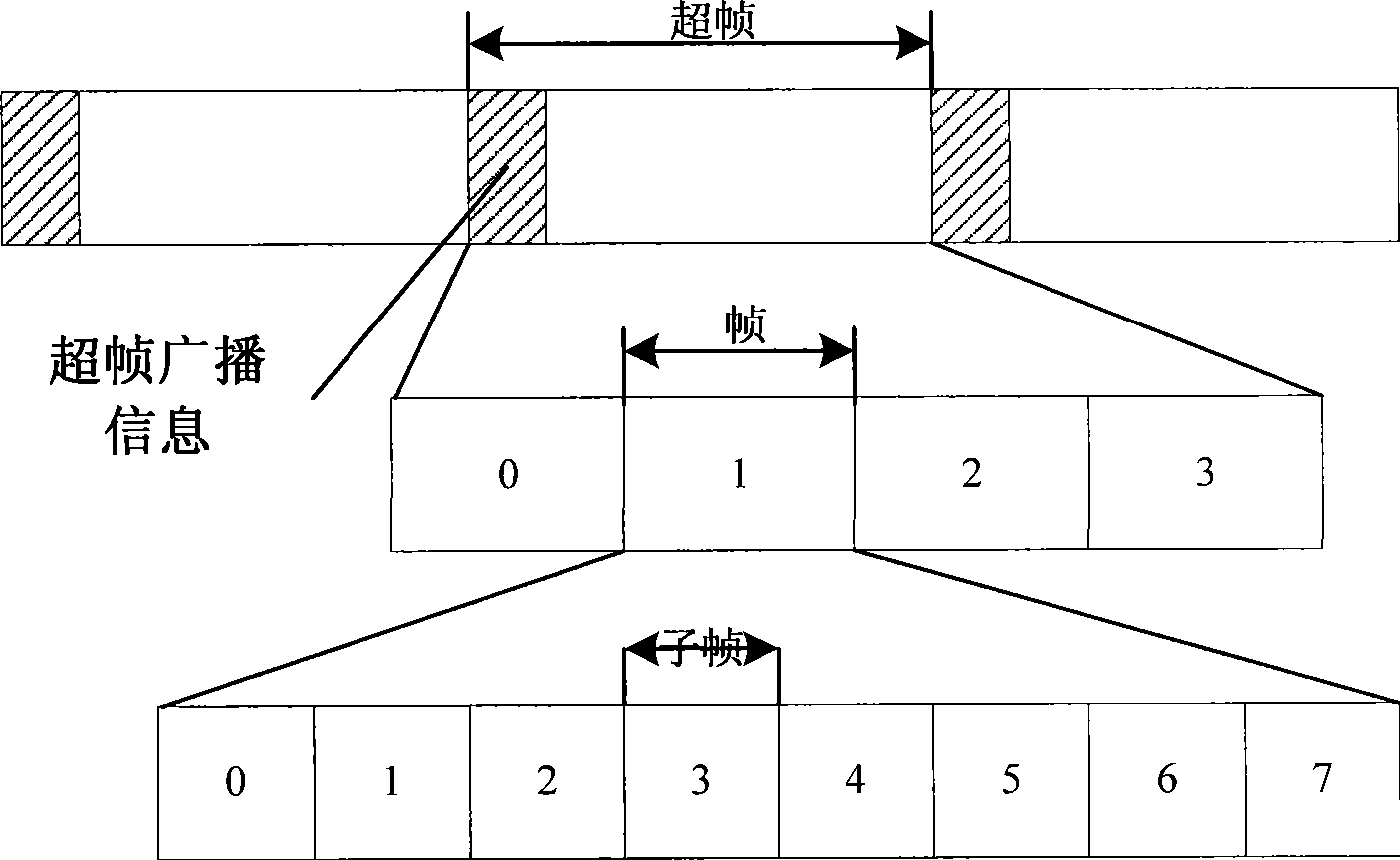 Method and device for optimizing paging of mobile station