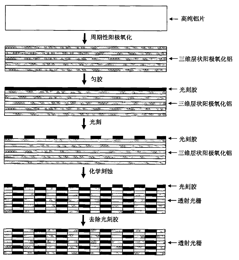 Method for preparing transmittance grating