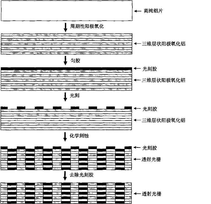 Method for preparing transmittance grating