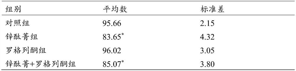 A kind of medicinal composition with fat-reducing effect and application thereof