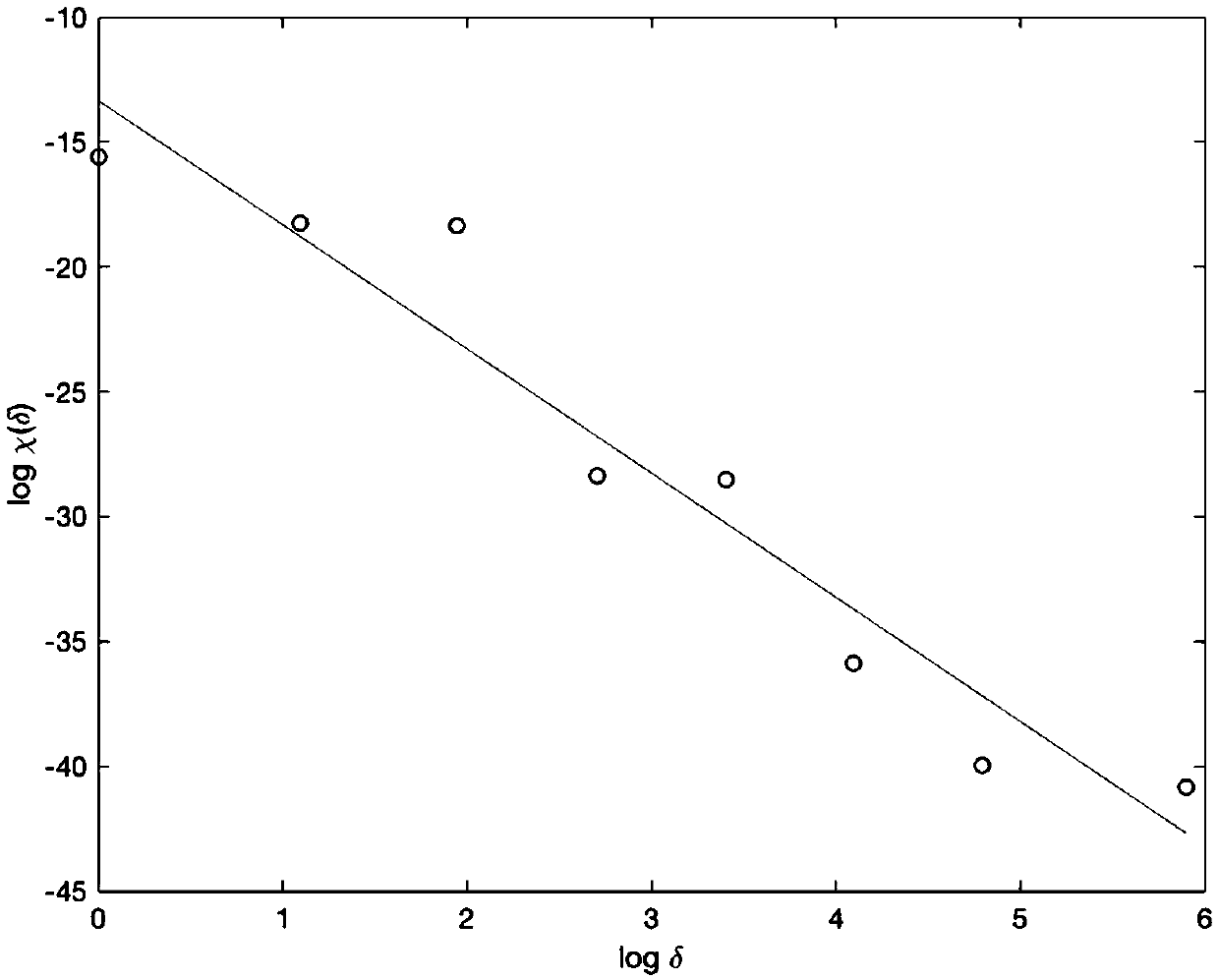 A novel hydrological model simulation evaluation method based on a multi-scale theory