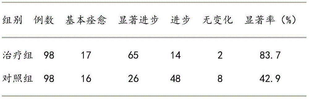 Taurine potassium-magnesium compound and preparation method thereof