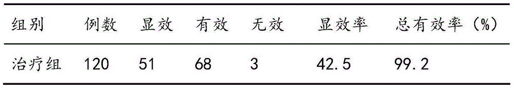 Taurine potassium-magnesium compound and preparation method thereof