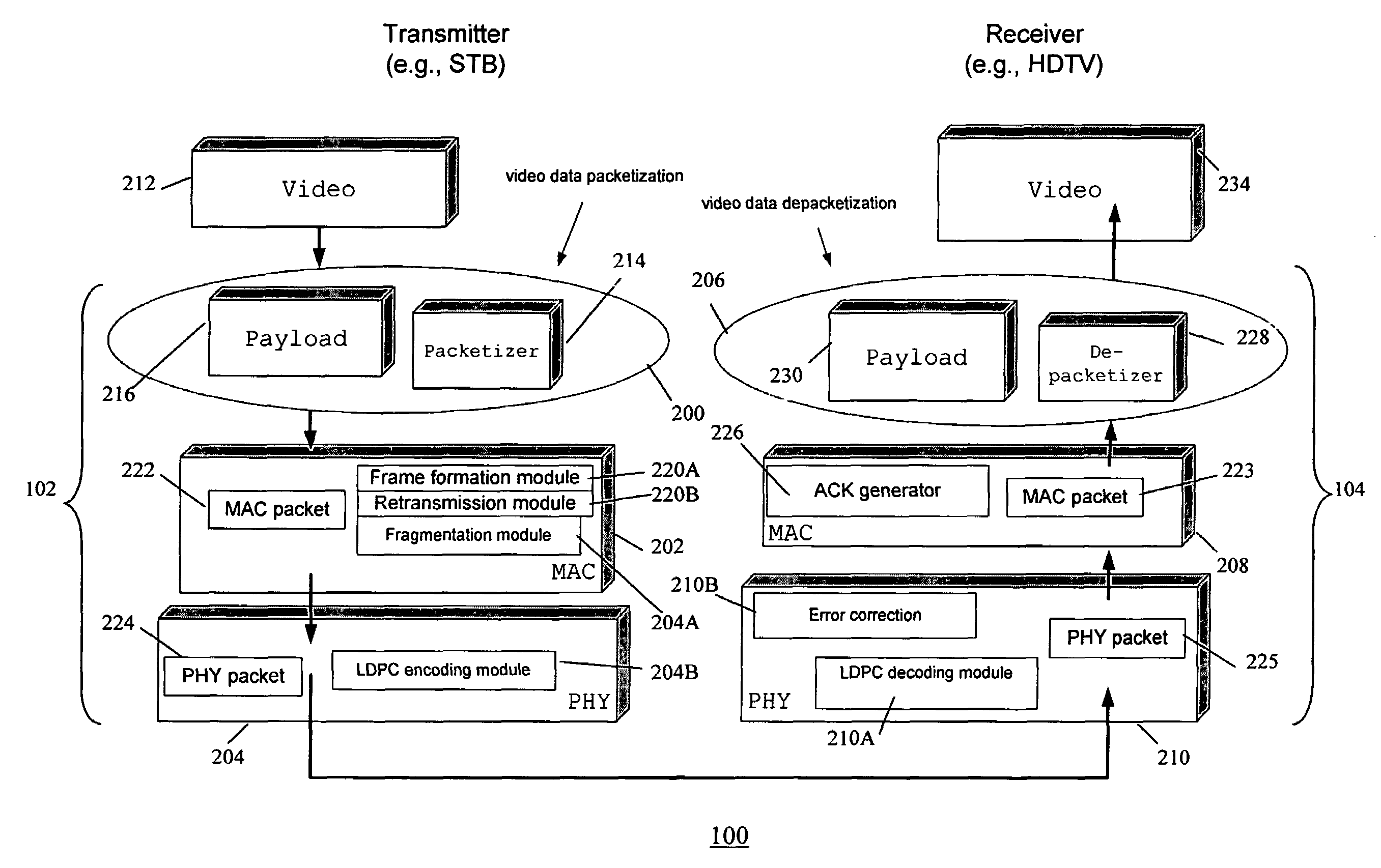 Method and system for unequal error protection with block codes for wireless transmission